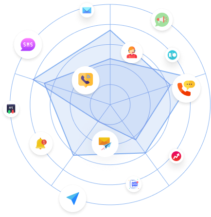 Bulk SMS Technology