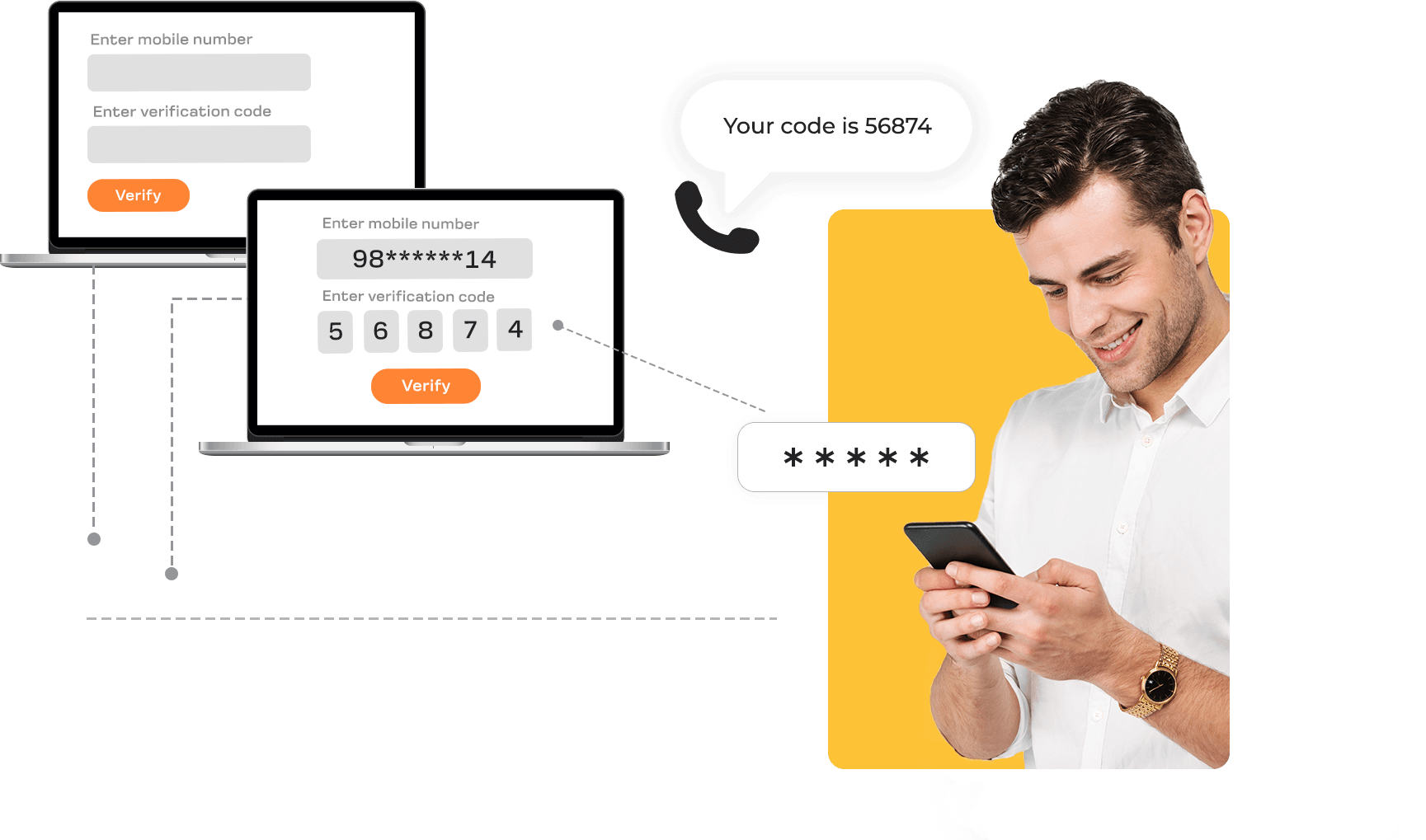 OTP SMS Use Cases and API Integration